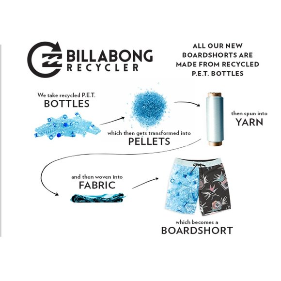 SOLD - Billabong 73 Line Up Pro Board Shorts - Picture 7 of 7